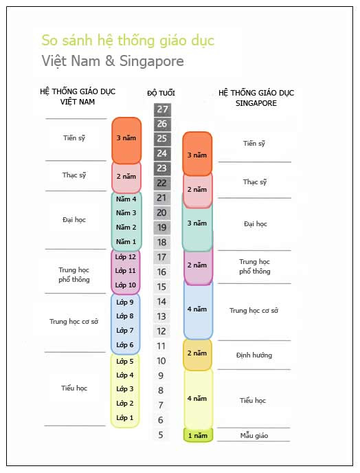 Hệ thống giáo dục Singapore.jpg